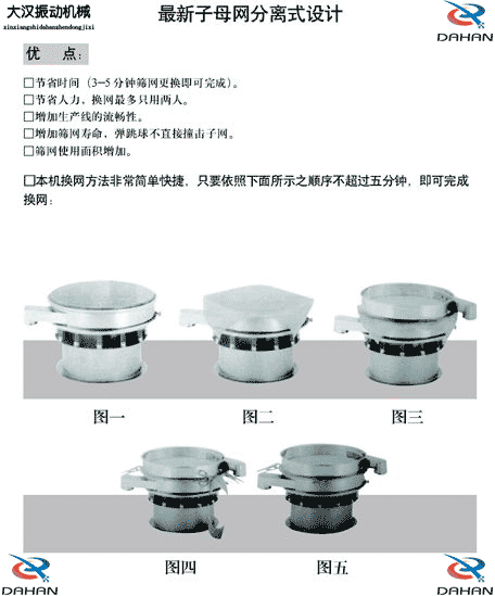 振動(dòng)篩換網(wǎng)示意圖